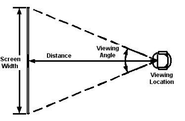 TV Size to Distance Calculator and Science 