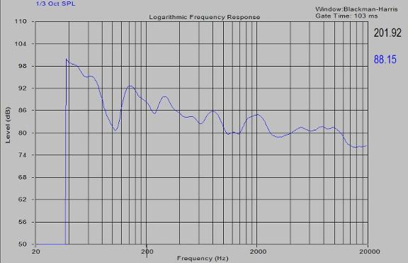 HT Room Frequency Response